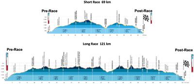 Changes in Factors Regulating Serum Sodium Homeostasis During Two Ultra-Endurance Mountain Races of Different Distances: 69km vs. 121km